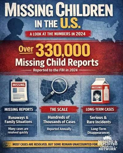 How to Report a Missing Child in the United States